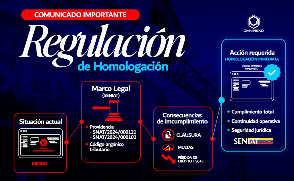 Sistema homologado por el SENIAT